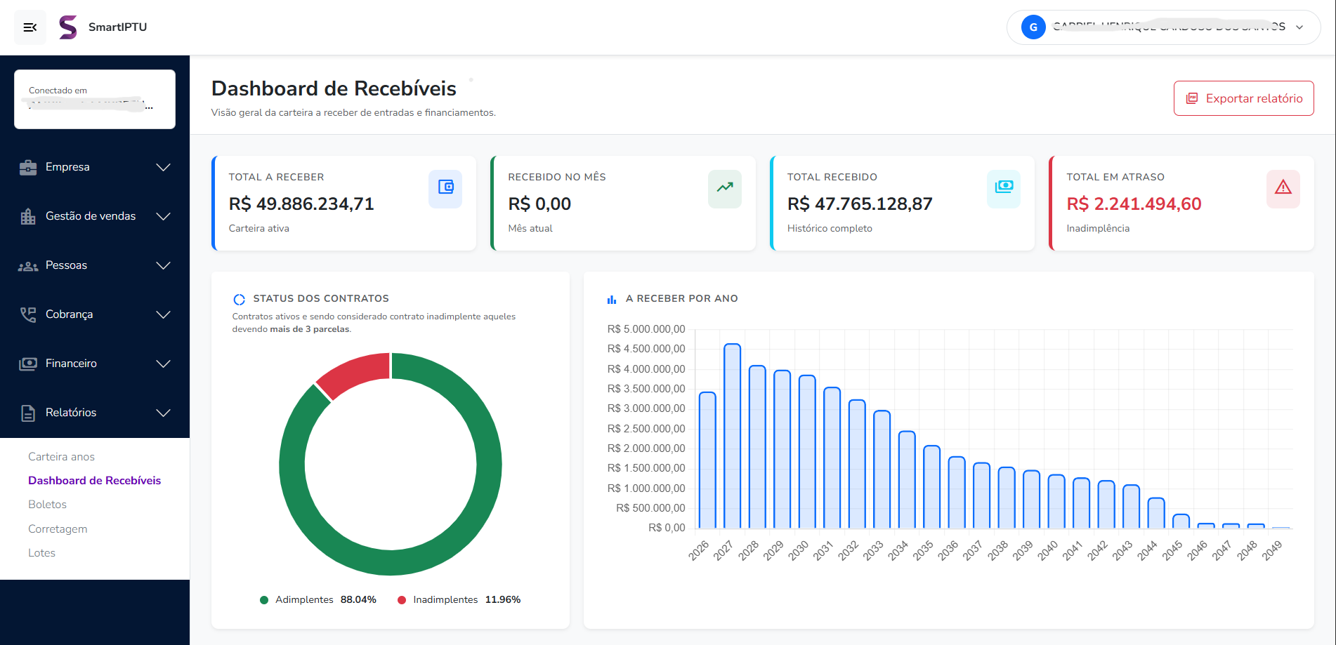Dashboard de recebíveis com indicadores e gráficos no SmartIPTU