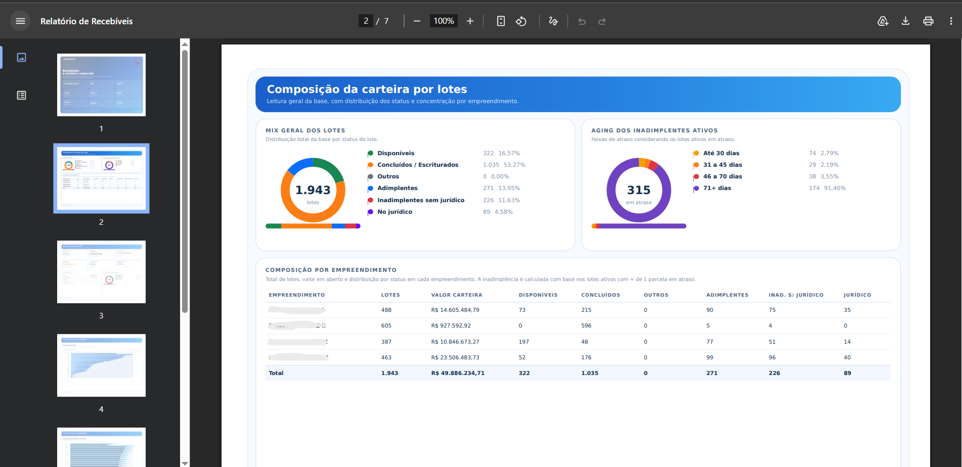 PDF executivo de recebíveis do SmartIPTU